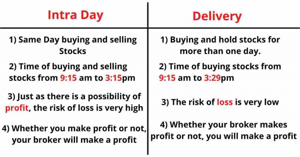 Intraday Trading Tips 