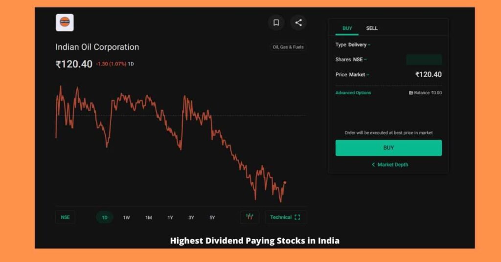 Indian Oil Corporation: Highest Dividend Paying Stocks in India