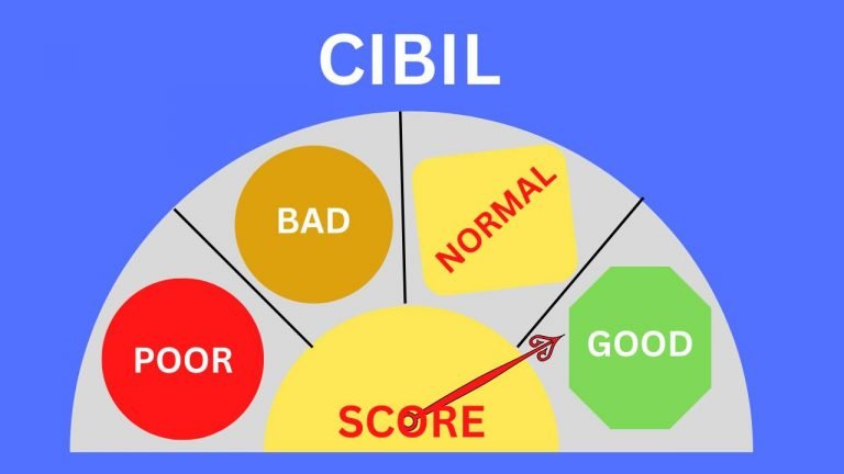 full form of CIBIL in banking