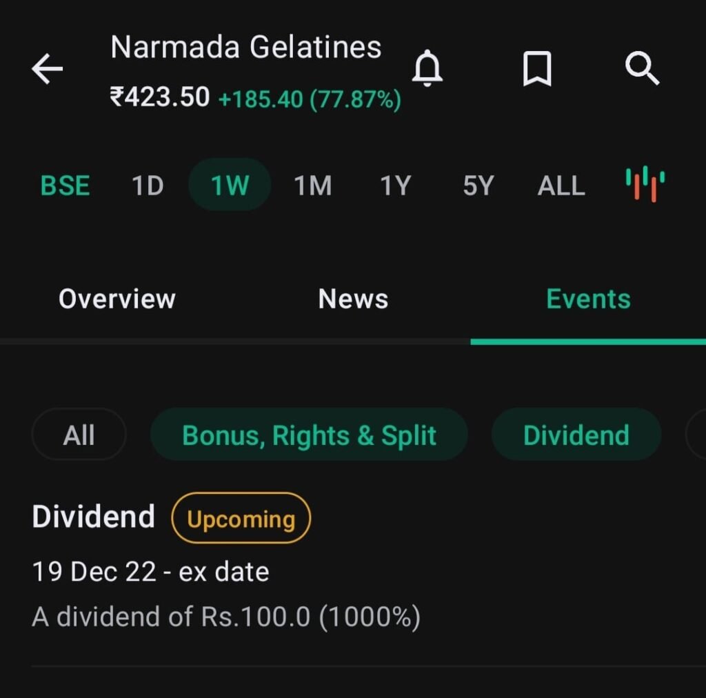 Dividend Alerts