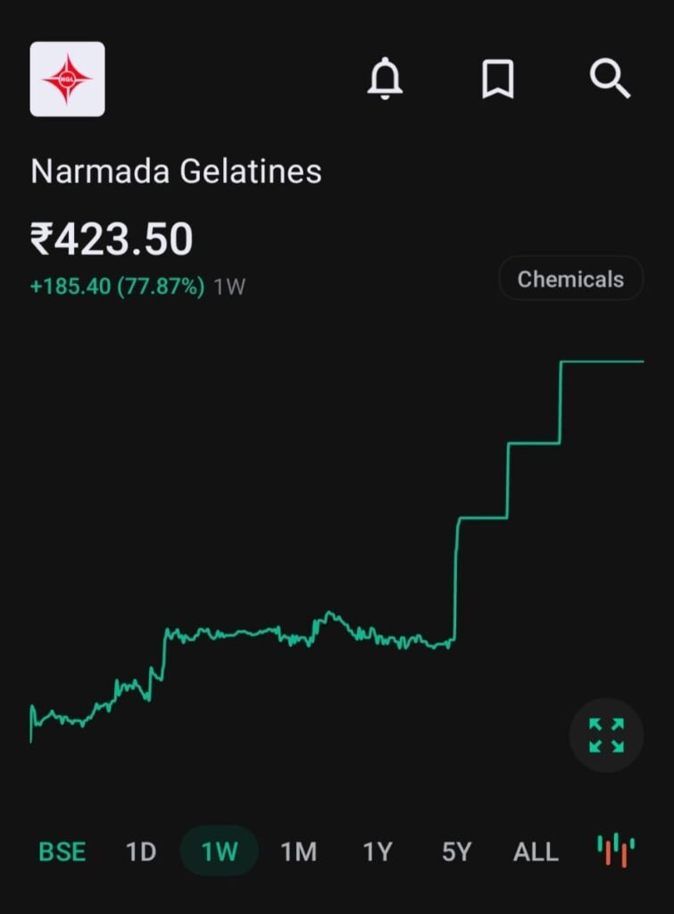 Dividend Alerts