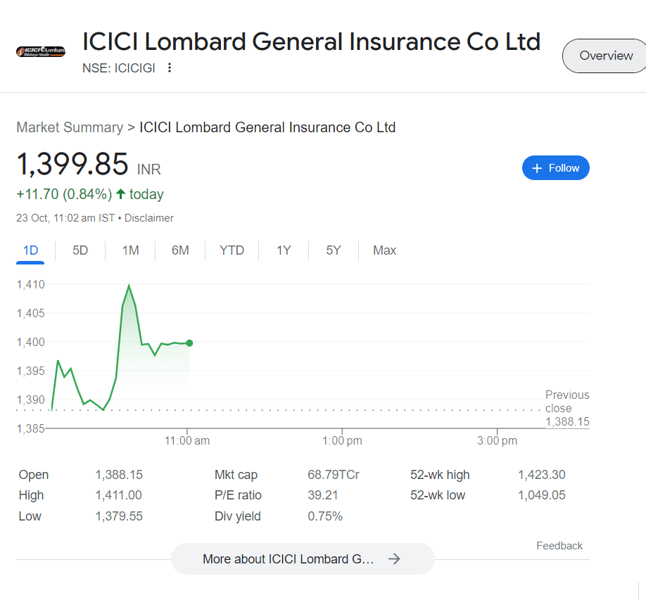 ICIC Lombard Upcoming dividend dates NSE 2023