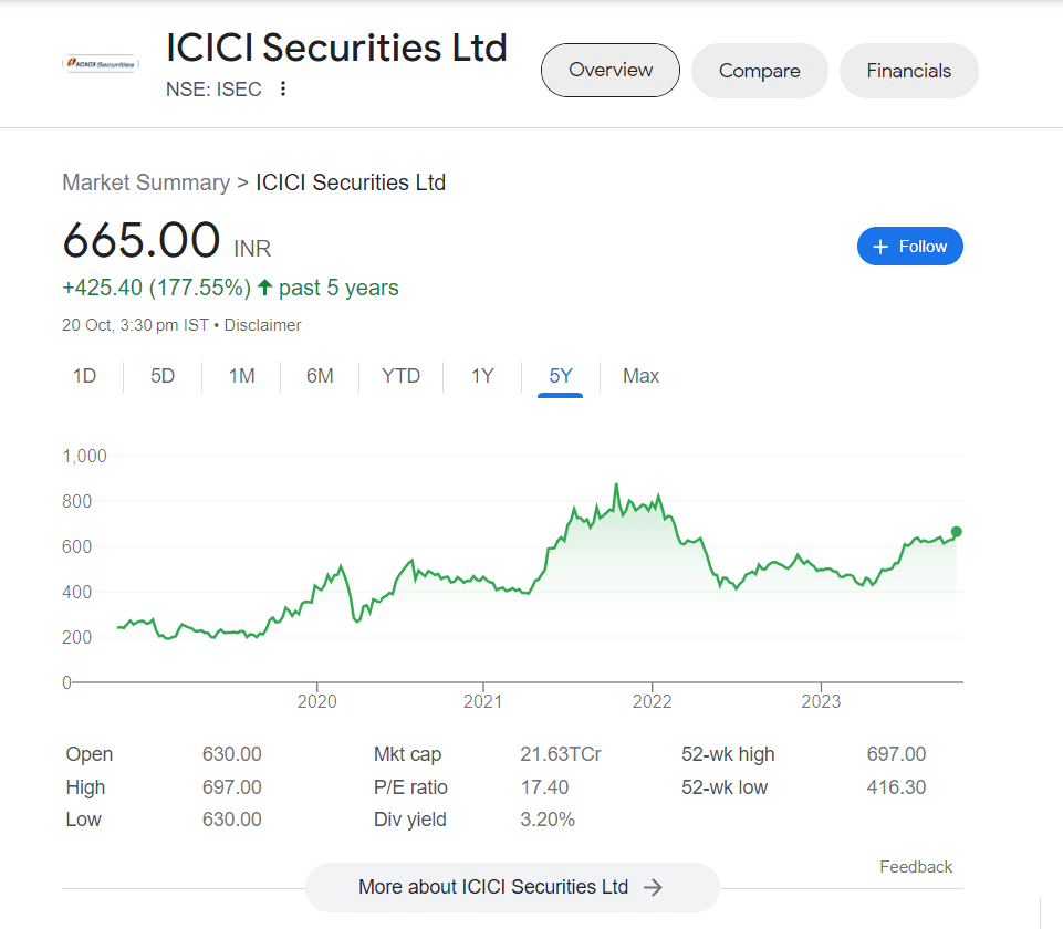 ICICI Securities High Dividend Stock