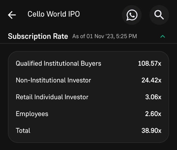 cello world ipo final subscription