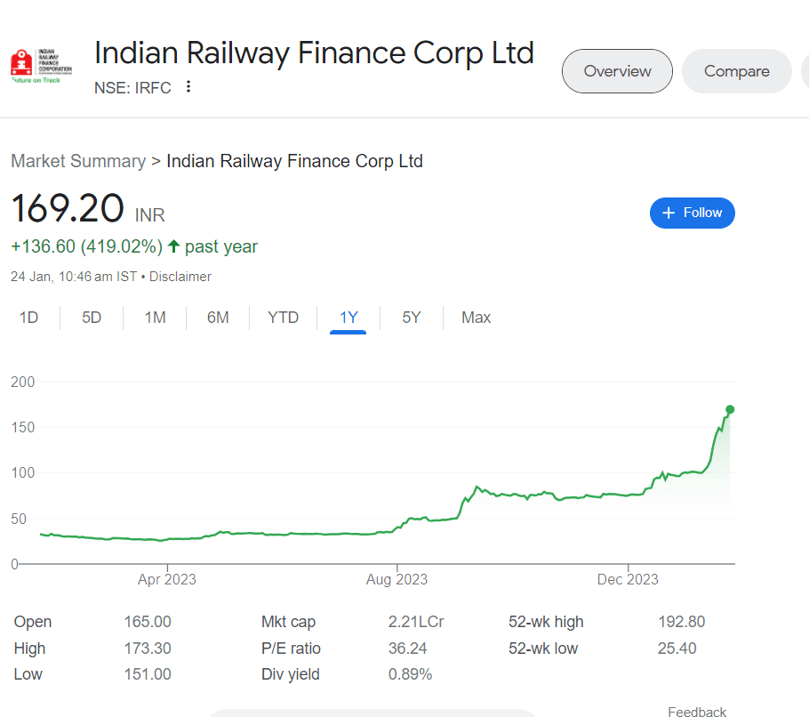 IRFC Indian Railway Share Price Target