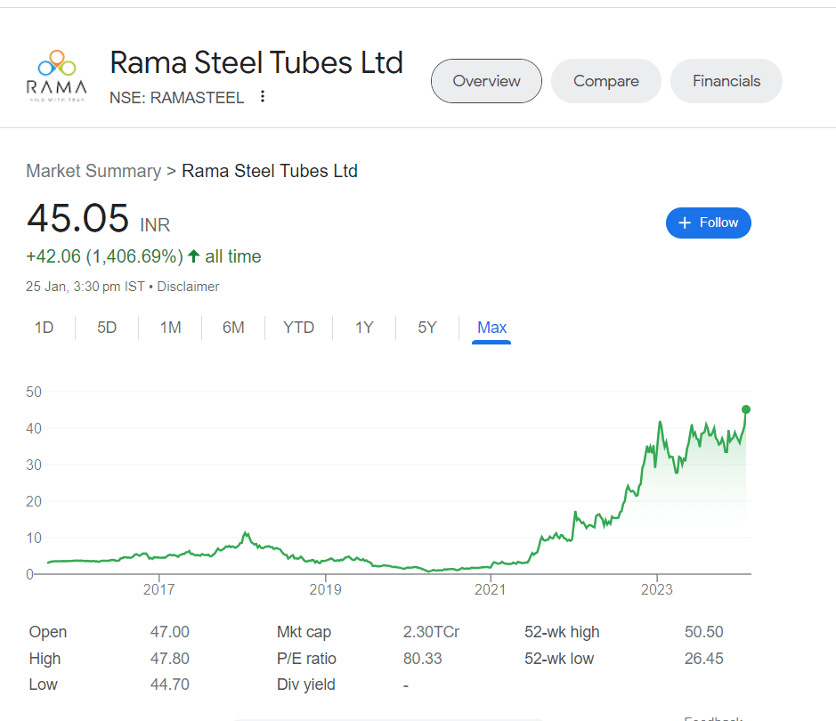 RAMA Steel Bonus Share