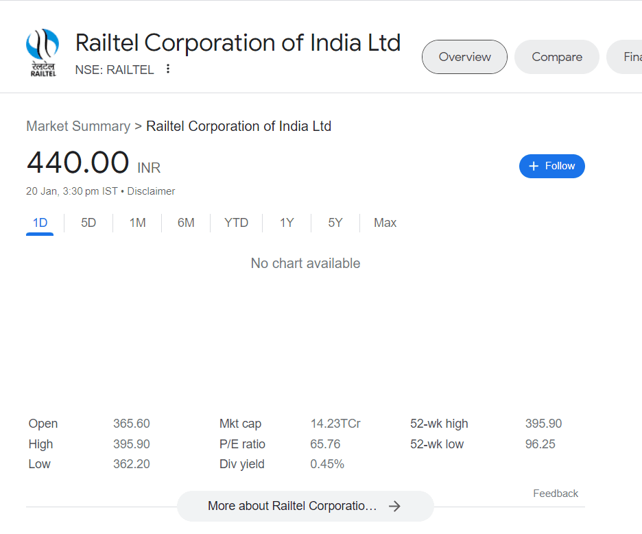 Railway stock India