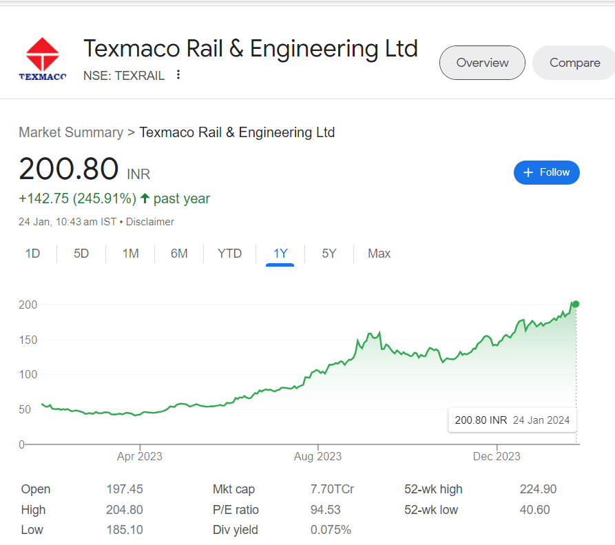 Texmaco Indian Railway Share Price Target