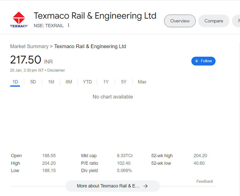 Texmaco Railway stocks india